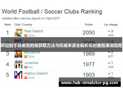 欧冠射手榜最新数据获取方法与权威来源全解析实时更新渠道指南