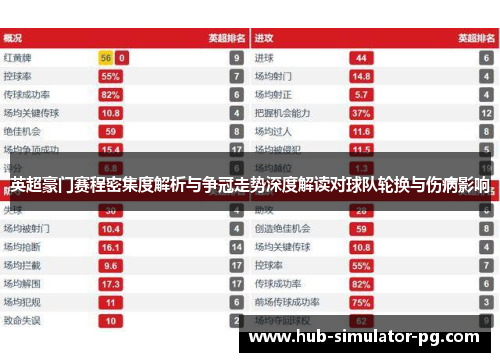 英超豪门赛程密集度解析与争冠走势深度解读对球队轮换与伤病影响 英超豪门赛程密集度解析与争冠走势深度解读对球队轮换与伤病影响