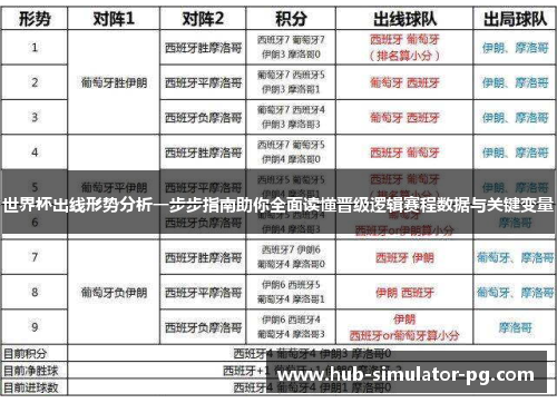 世界杯出线形势分析一步步指南助你全面读懂晋级逻辑赛程数据与关键变量