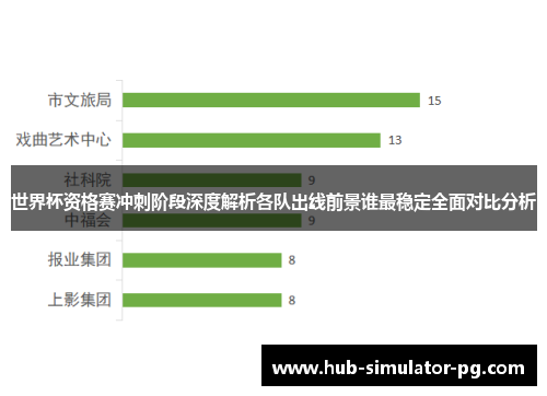世界杯资格赛冲刺阶段深度解析各队出线前景谁最稳定全面对比分析 世界杯资格赛冲刺阶段深度解析各队出线前景谁最稳定全面对比分析