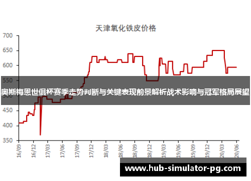 奥斯梅恩世俱杯赛季走势判断与关键表现前景解析战术影响与冠军格局展望