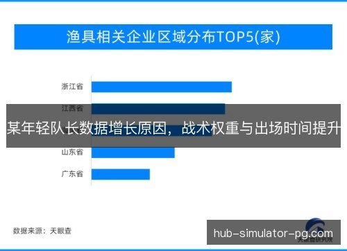 某年轻队长数据增长原因，战术权重与出场时间提升